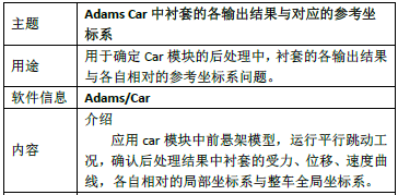 Adams Car中衬套的各输出结果与对应的参考坐标系的图1